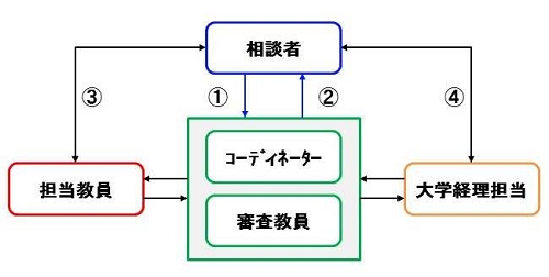 フロー.jpg